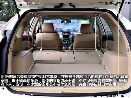 【比亚迪S6北京最低价 油耗最低是多少 直降2