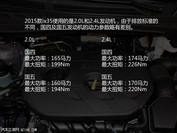 北京现代ix35那里有现车北京现代ix35最新行情报价