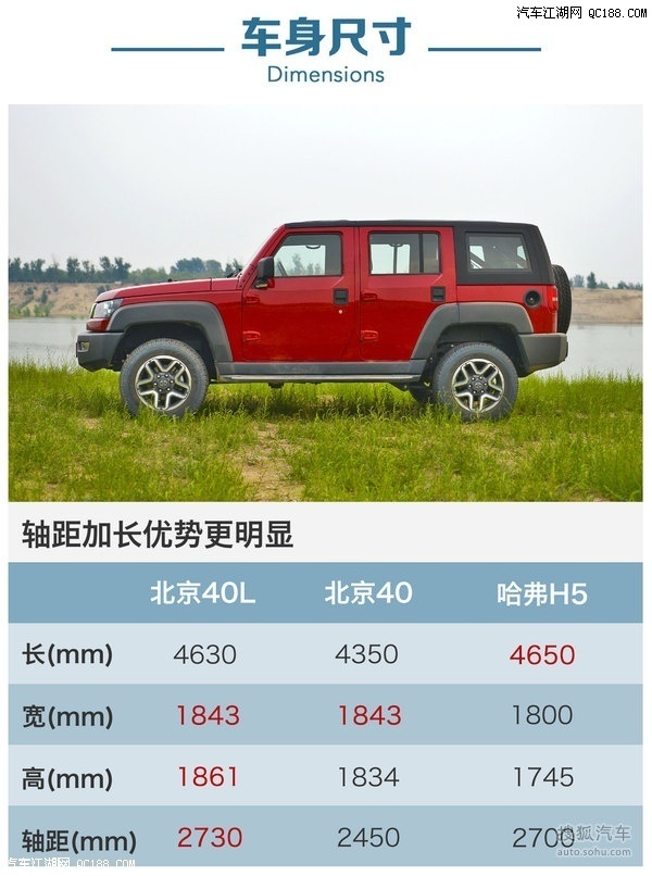 北京BJ40 团购促销中现车充足颜色齐全售全国可分期