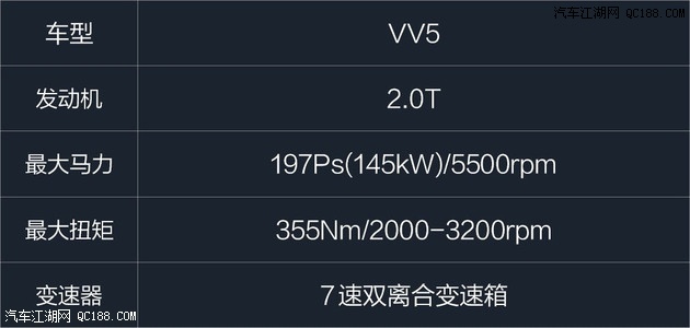 WEY VV5降价促销最高优惠3万WEYVV5团购分期首付多少钱