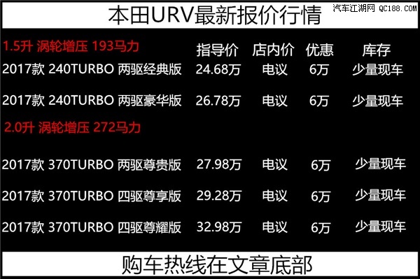 东风本田新款URV最新款的降价是多少钱urv提车最低价位