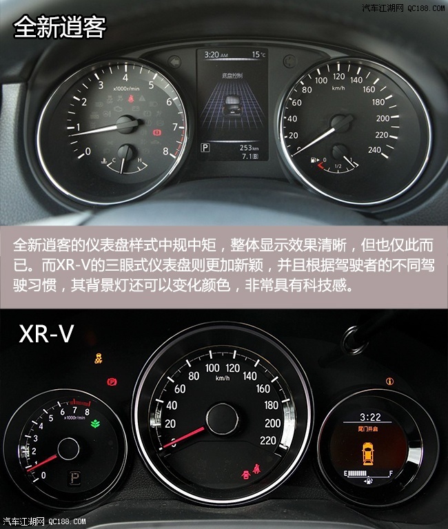 时尚SUV巅峰之战 全新逍客对比本田XR-V