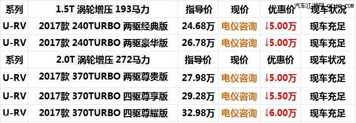 北京2017款本田URV现车火热销售特价优惠6万