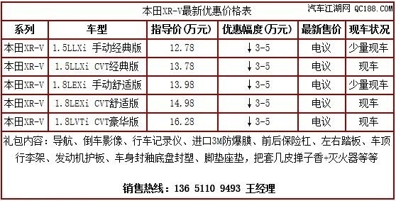 本田XRV团购优惠最低价格多少 新款XRV报价图片